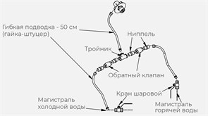 КОМПЛЕКТ ГХ ДЛЯ РУКОМОЙНИКА KAYMAN РМК-400/320 160901