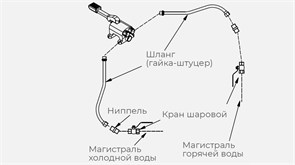 КОМПЛЕКТ ГХ ДЛЯ РУКОМОЙНИКА KAYMAN РМН-400/320 160903